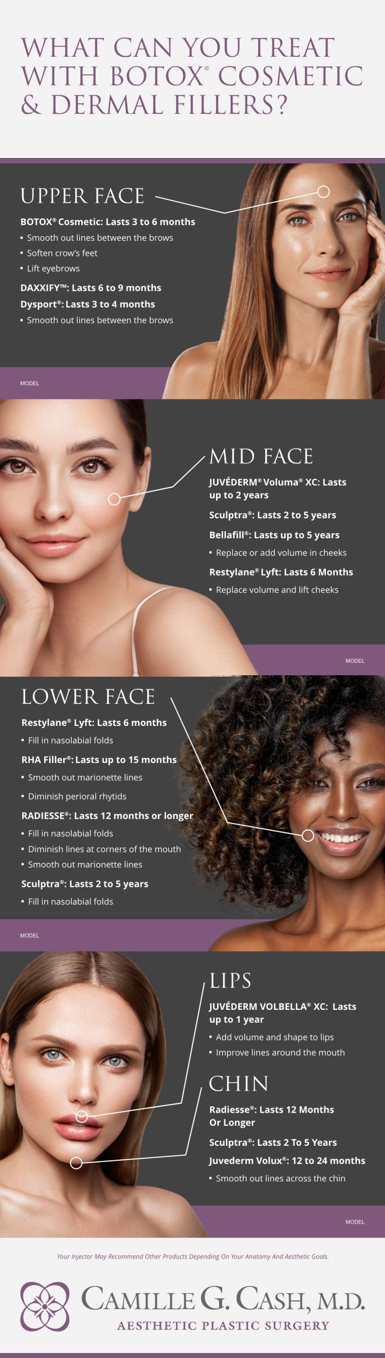 (INFOGRAPHIC) Eyes, Cheeks, Jaw, Lip Where Do Dermal Fillers & BOTOX
